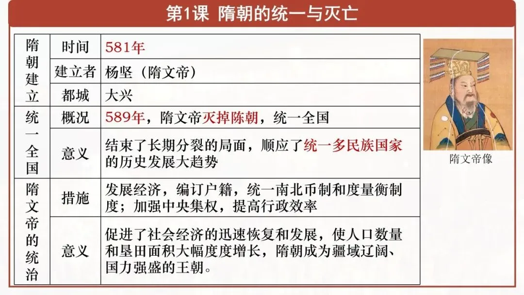 【中考一轮复习】七下第一单元 隋唐时期:繁荣与开放的时代 第3张