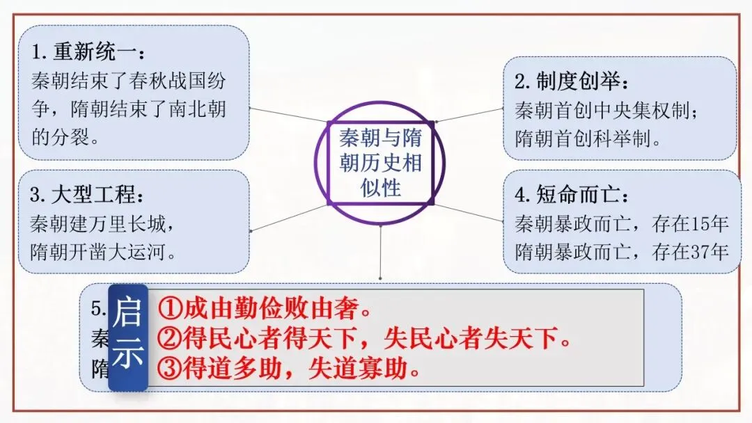 【中考一轮复习】七下第一单元 隋唐时期:繁荣与开放的时代 第4张