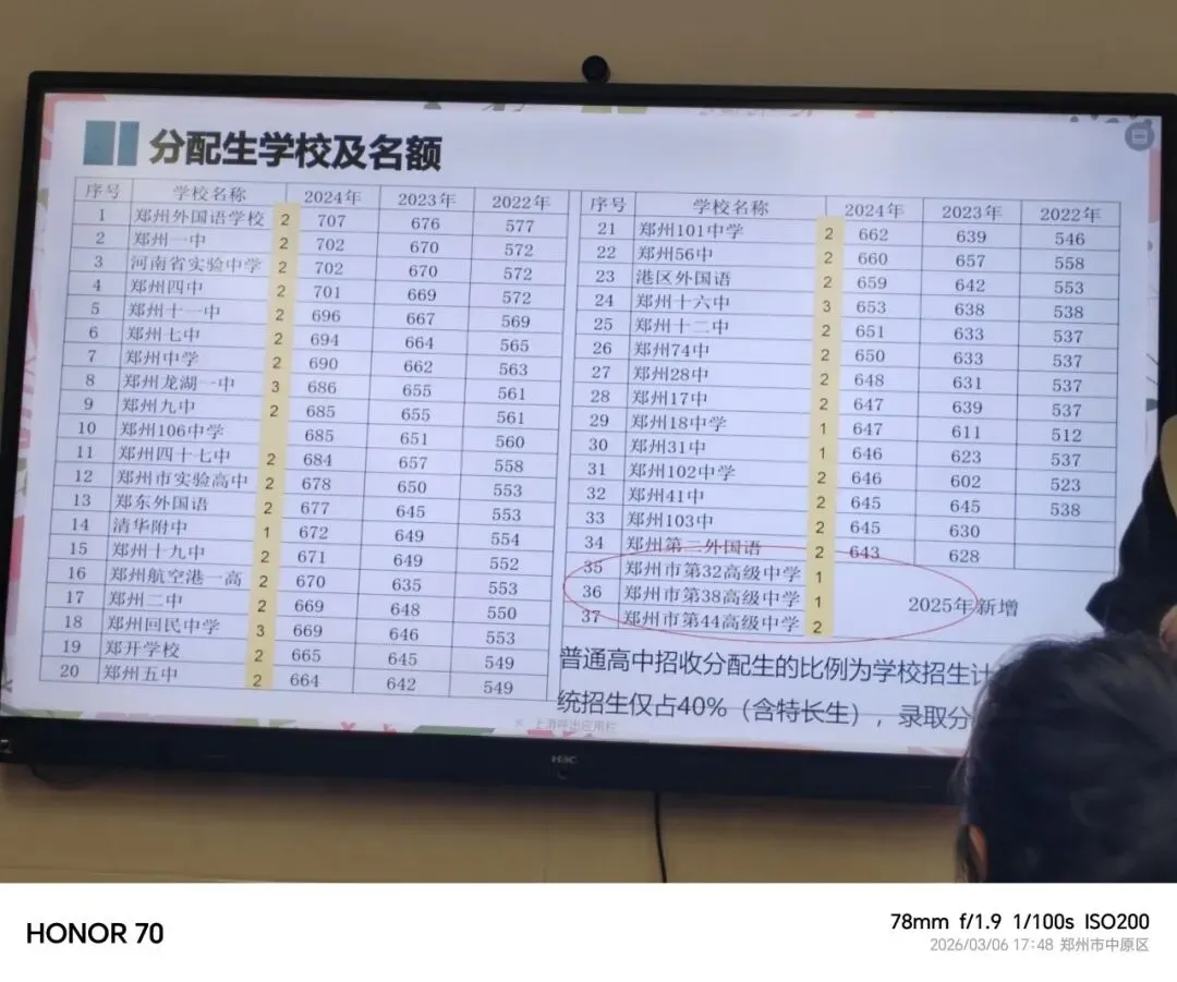 陪伴中考:“两会”开完了,该好好安排接下来要做的事情了 第4张