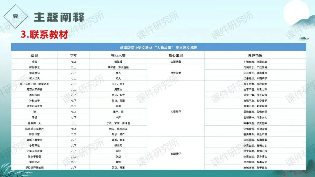 中考语文文言文提分特训——《人物故事》(课件+讲义+专项练习) | 名师系列 第7张