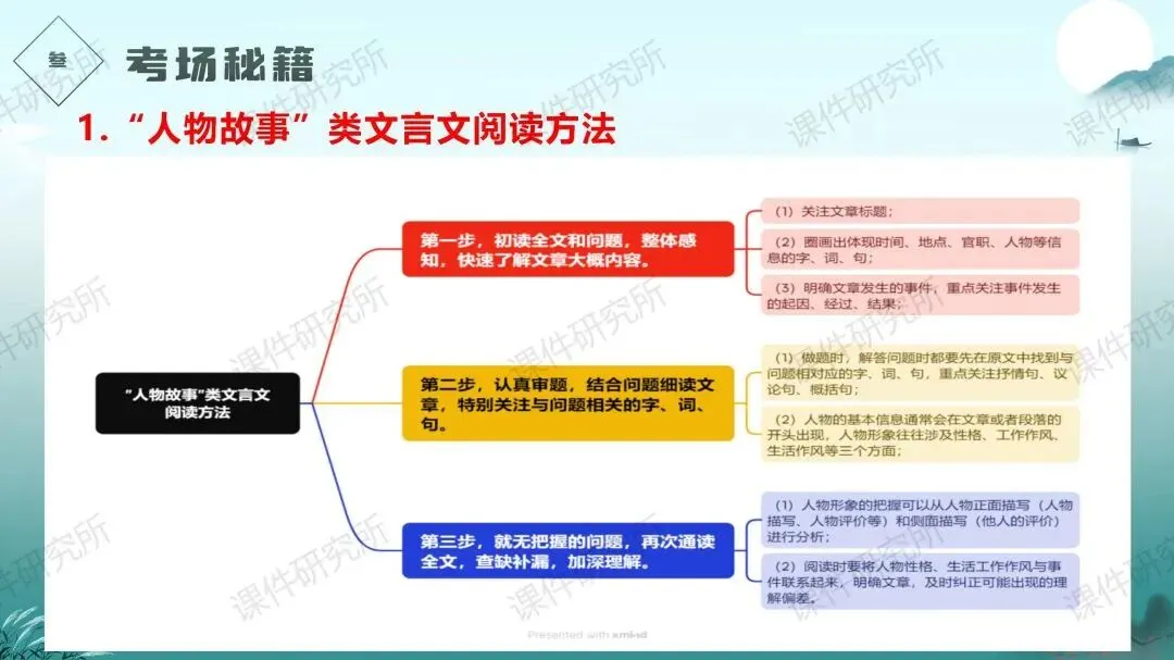 中考语文文言文提分特训——《人物故事》(课件+讲义+专项练习) | 名师系列 第16张