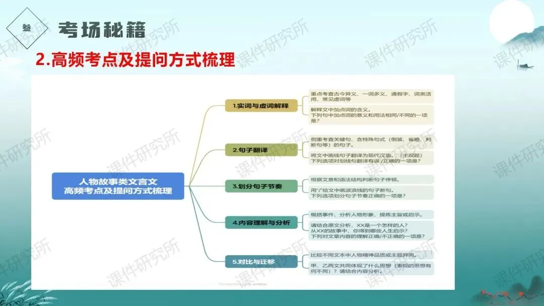 中考语文文言文提分特训——《人物故事》(课件+讲义+专项练习) | 名师系列 第17张