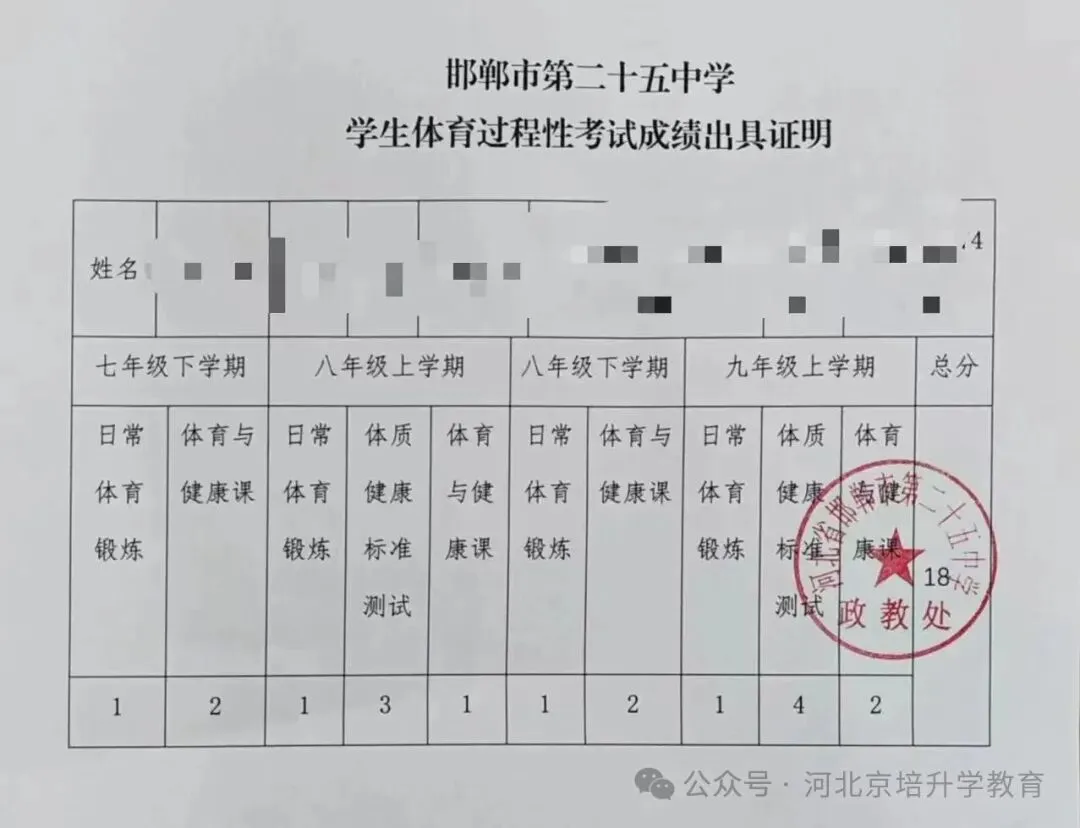 【初升高择校】回答家长关于异地中考报名问题,转了石家庄/衡水户口,怎么让孩子顺利参加? 第7张