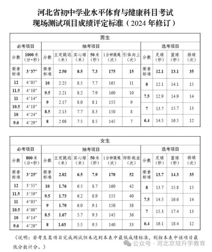 【初升高择校】回答家长关于异地中考报名问题,转了石家庄/衡水户口,怎么让孩子顺利参加? 第9张
