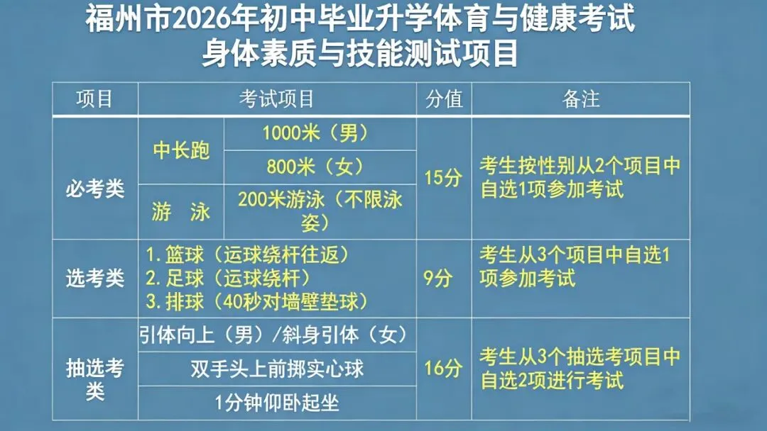 2026福州体育中考时间 第3张