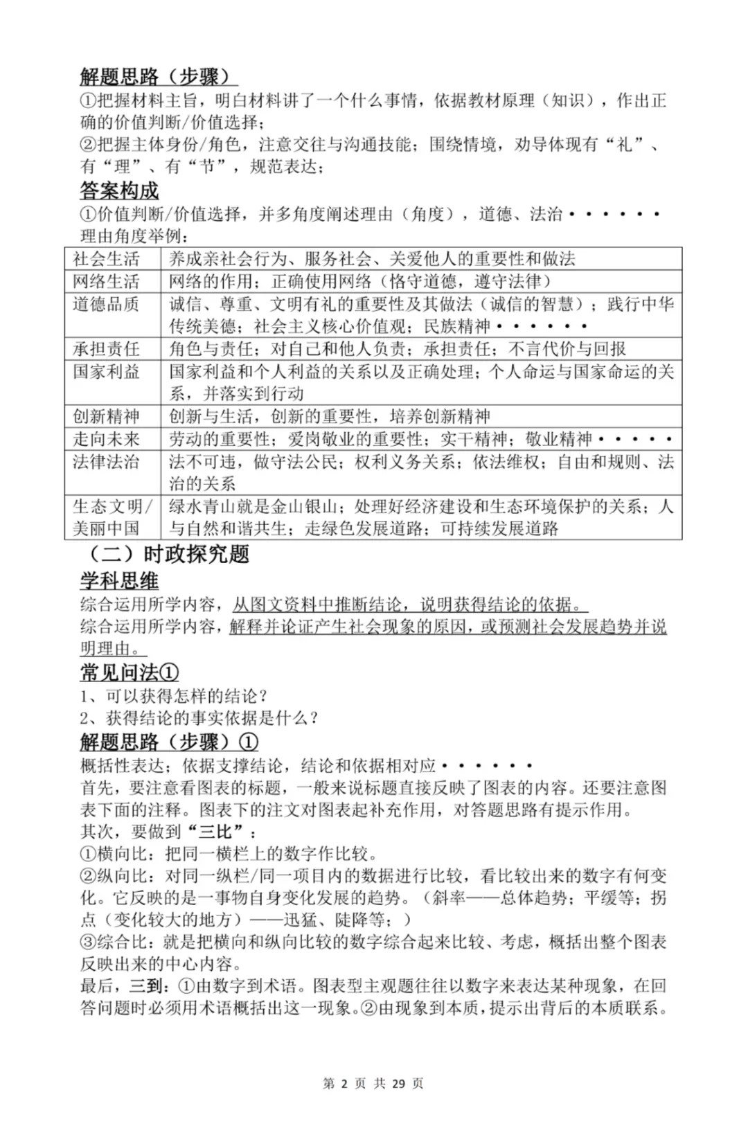 上海中考道法答题策略及技巧模板(3大题型 2大难点) 第3张