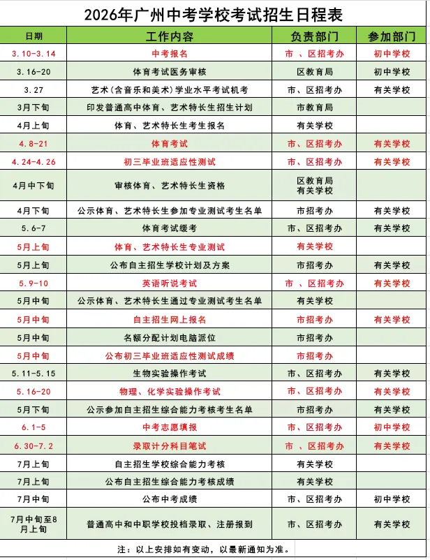 广州中考报名流程!超详细,戳文章细看 第8张
