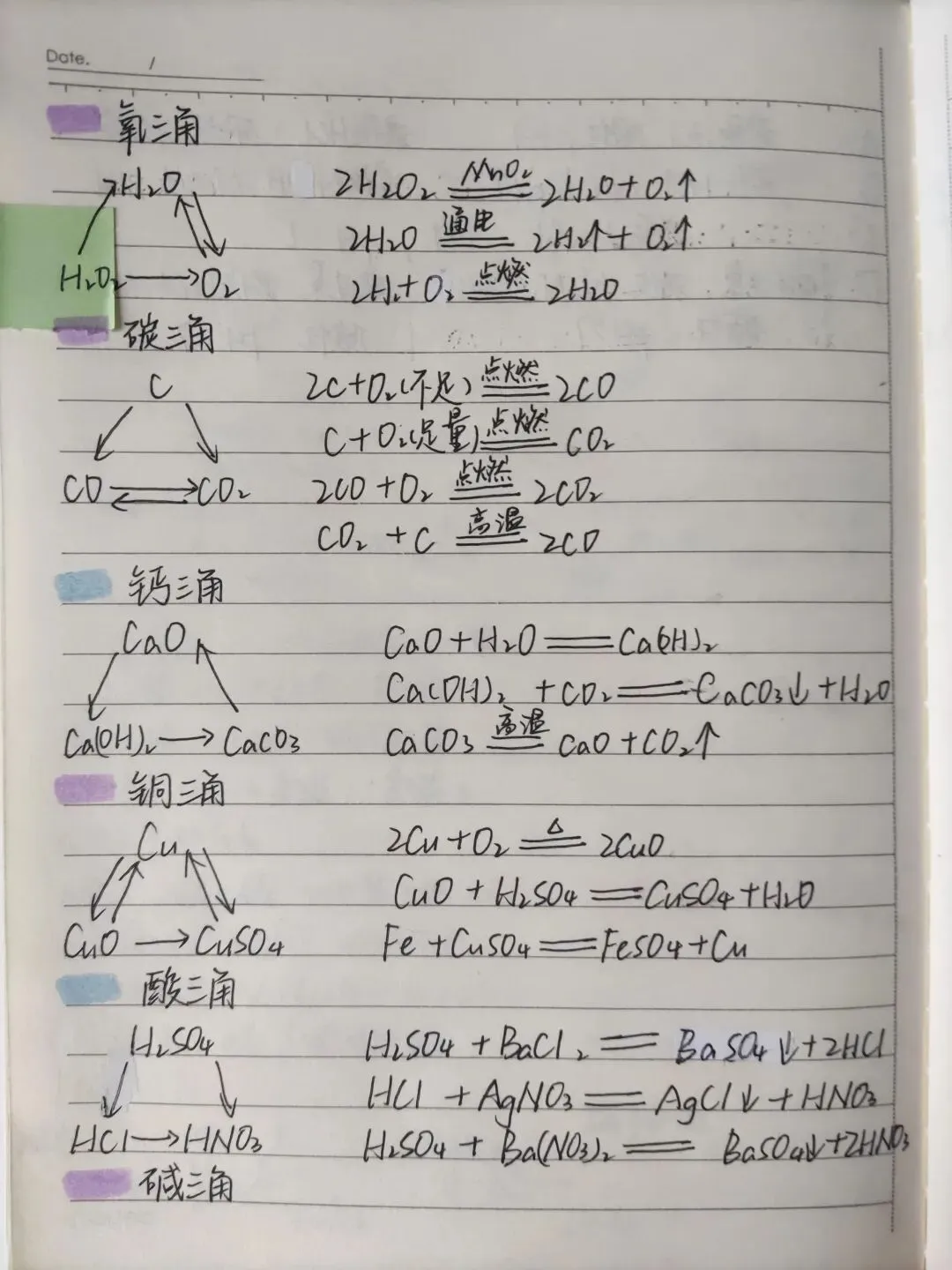 中考化学复习三 第1张