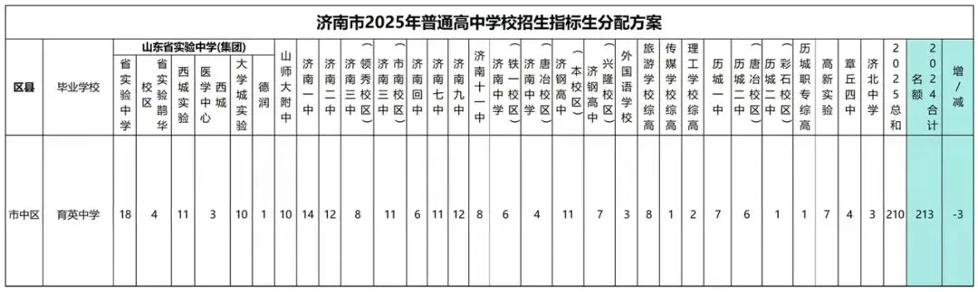 2026济南中考:指标生有哪些关键调整?家长必看的升学建议 第23张