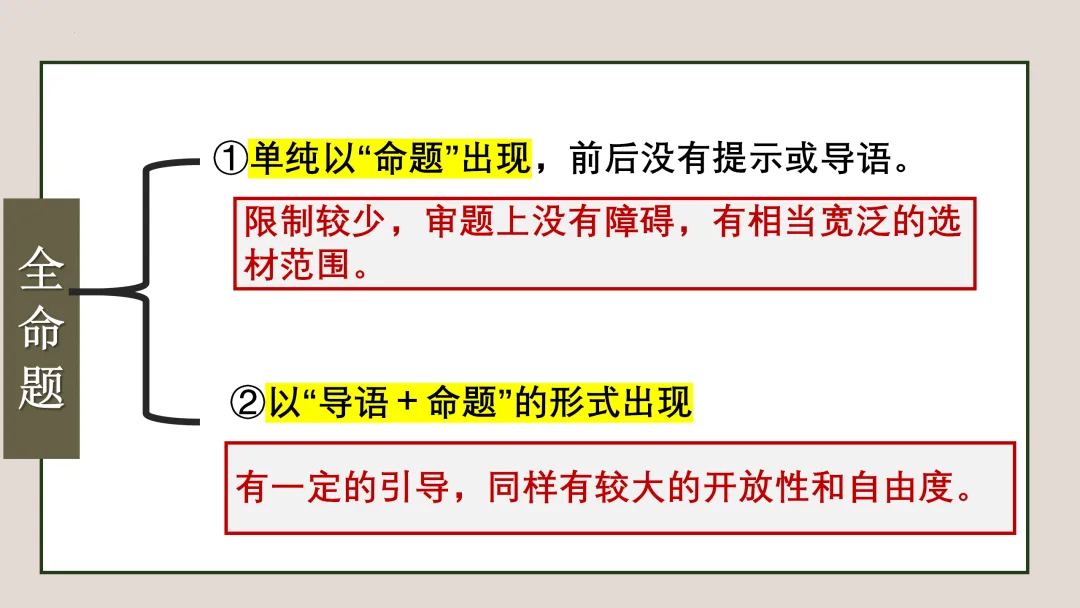 【中考复习】作文专题01.全命题作文 第4张