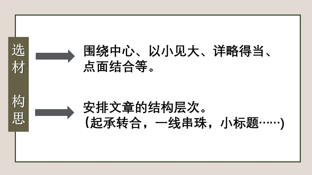 【中考复习】作文专题01.全命题作文 第9张