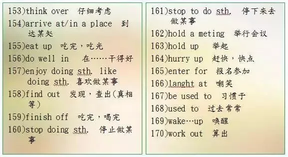 中考英语 | 500组短语分类汇总,必须掌握! 第7张