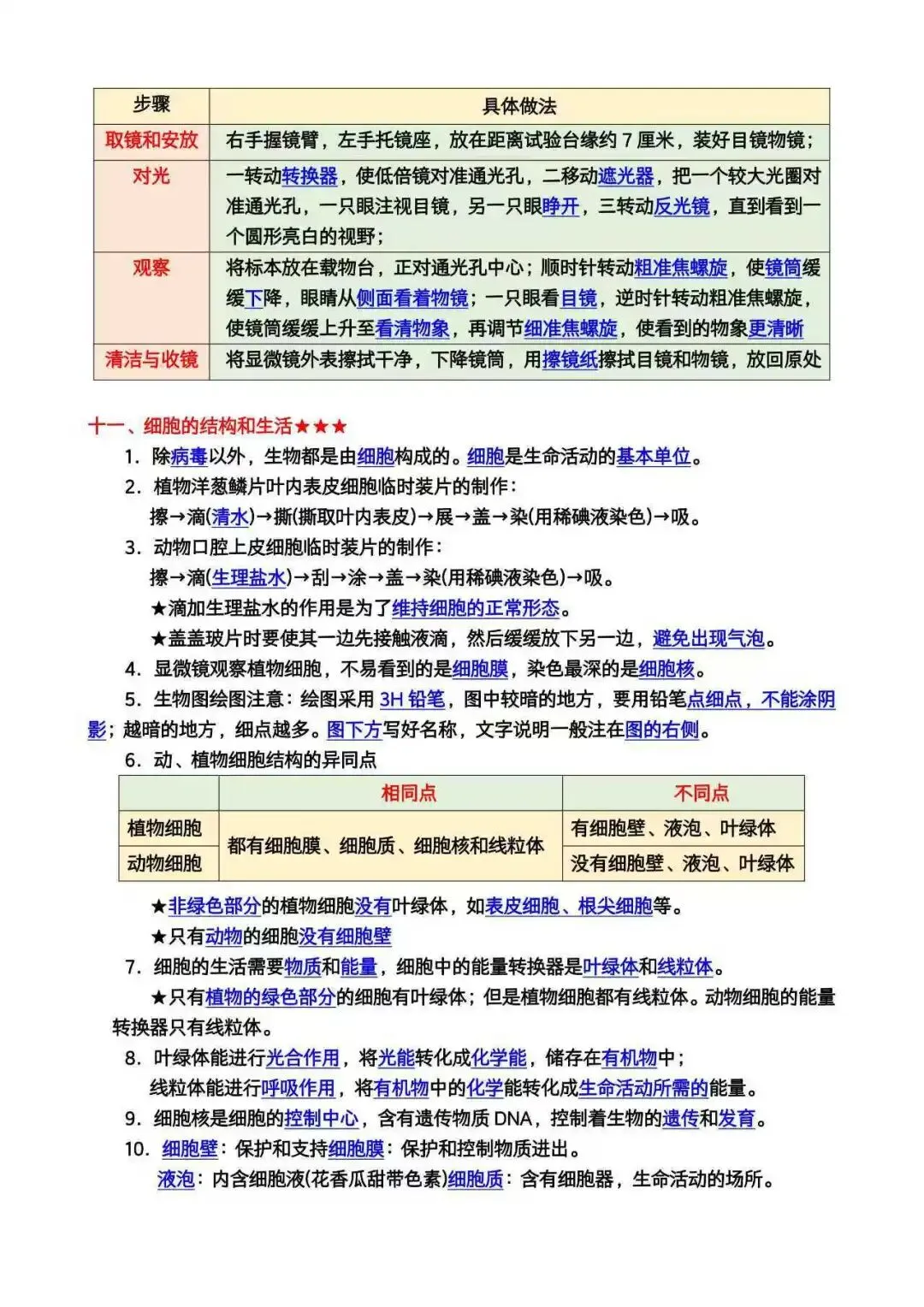 中考生物必背知识点|开学冲刺版 第6张