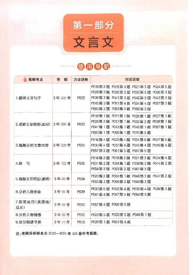 【2026中考】2026版一本课外:文言文+古诗词阅读训练100篇(必备),PDF最新高清电子版,网盘免费打包下载 第6张