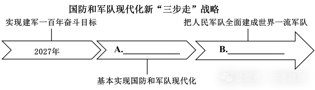 2026年中考道法主观题强化题库60题5(学生版) 第8张