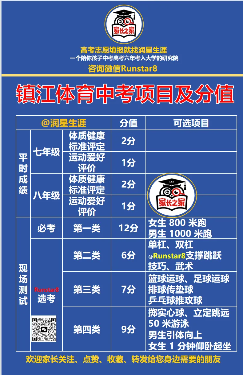 2026镇江中考生参考了解:镇江中考体育考试方案内含体育项目及考试评分标准详细说明 第3张