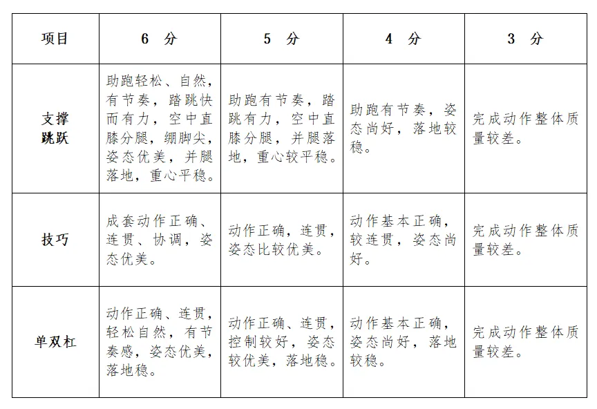 2026镇江中考生参考了解:镇江中考体育考试方案内含体育项目及考试评分标准详细说明 第11张
