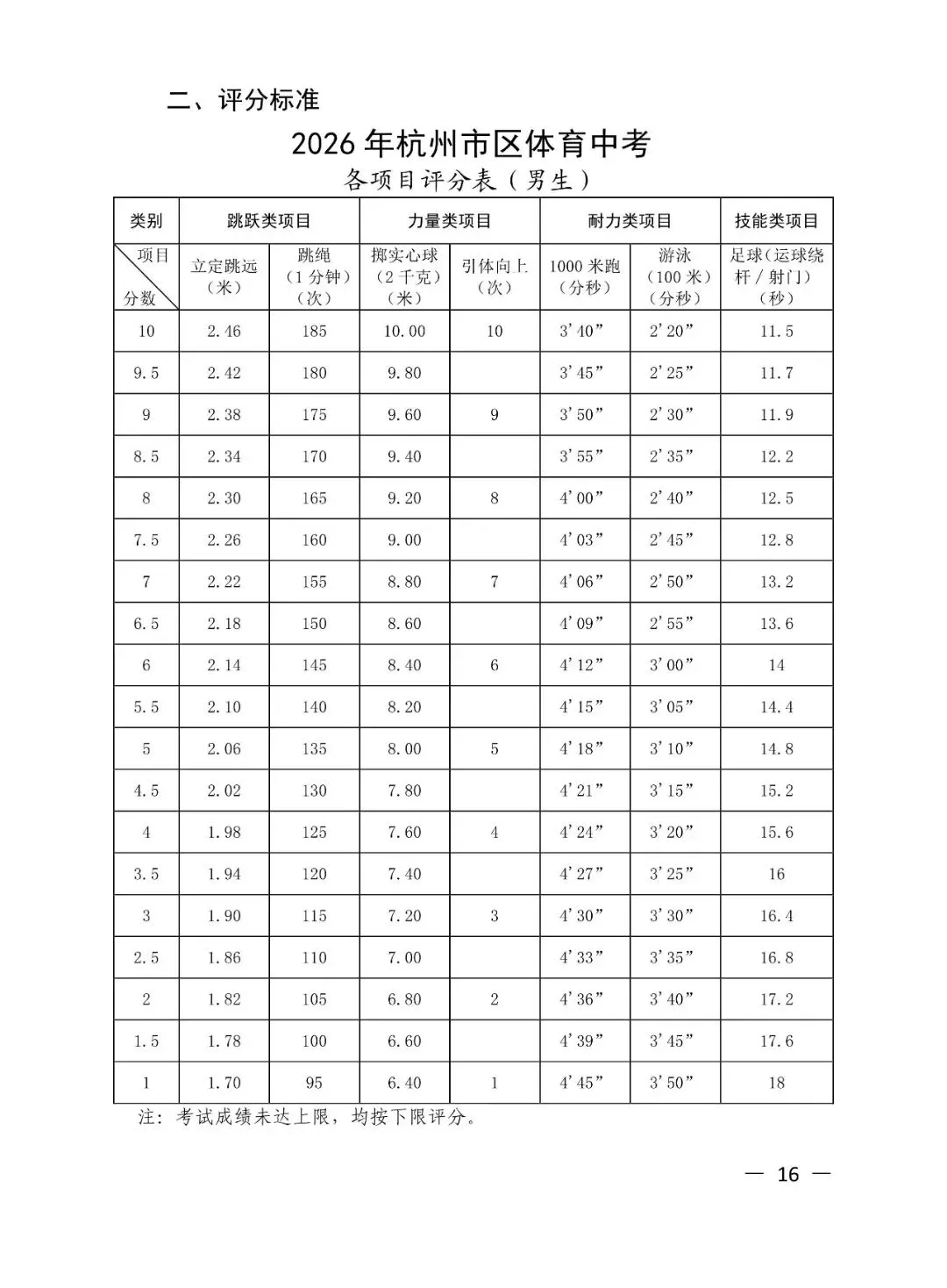 杭州中考体育报名今日正式启动! 第3张