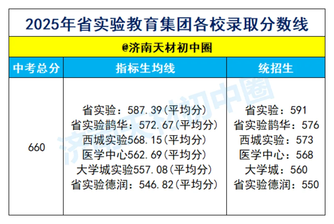 26济南中考升学指南百科全书!一书精讲济南中考最新政策、各校考情、招录数据 第6张