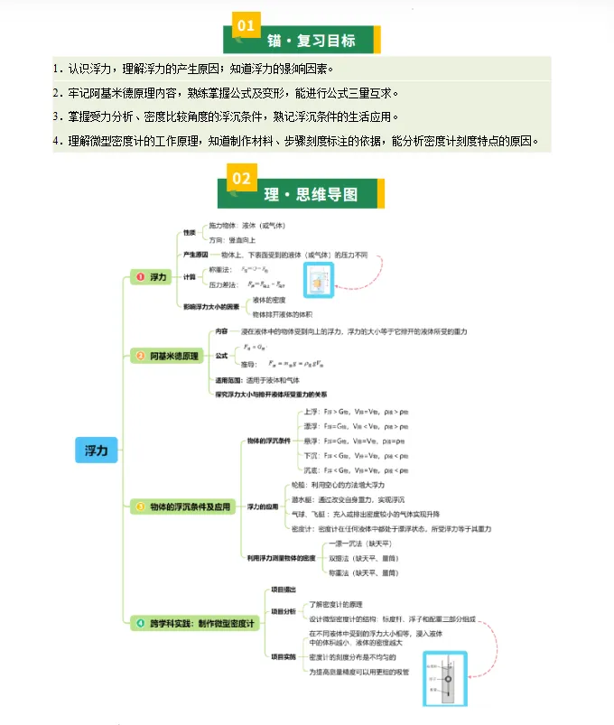 2026年中考物理一轮复习讲练测(知识清单+复习课件+讲义+专项训练+模型与方法+仿真模拟),全国通用 第7张