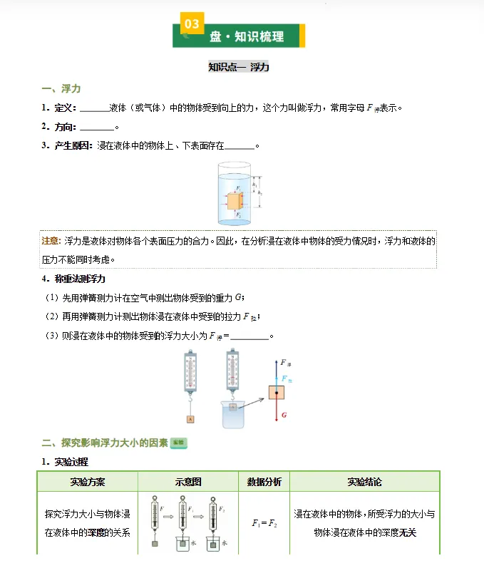 2026年中考物理一轮复习讲练测(知识清单+复习课件+讲义+专项训练+模型与方法+仿真模拟),全国通用 第8张