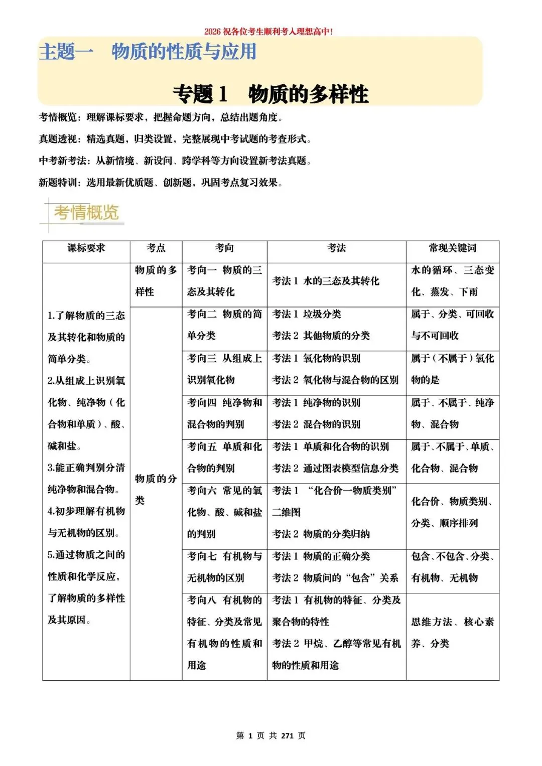 2026中考化学提分狂练 第4张