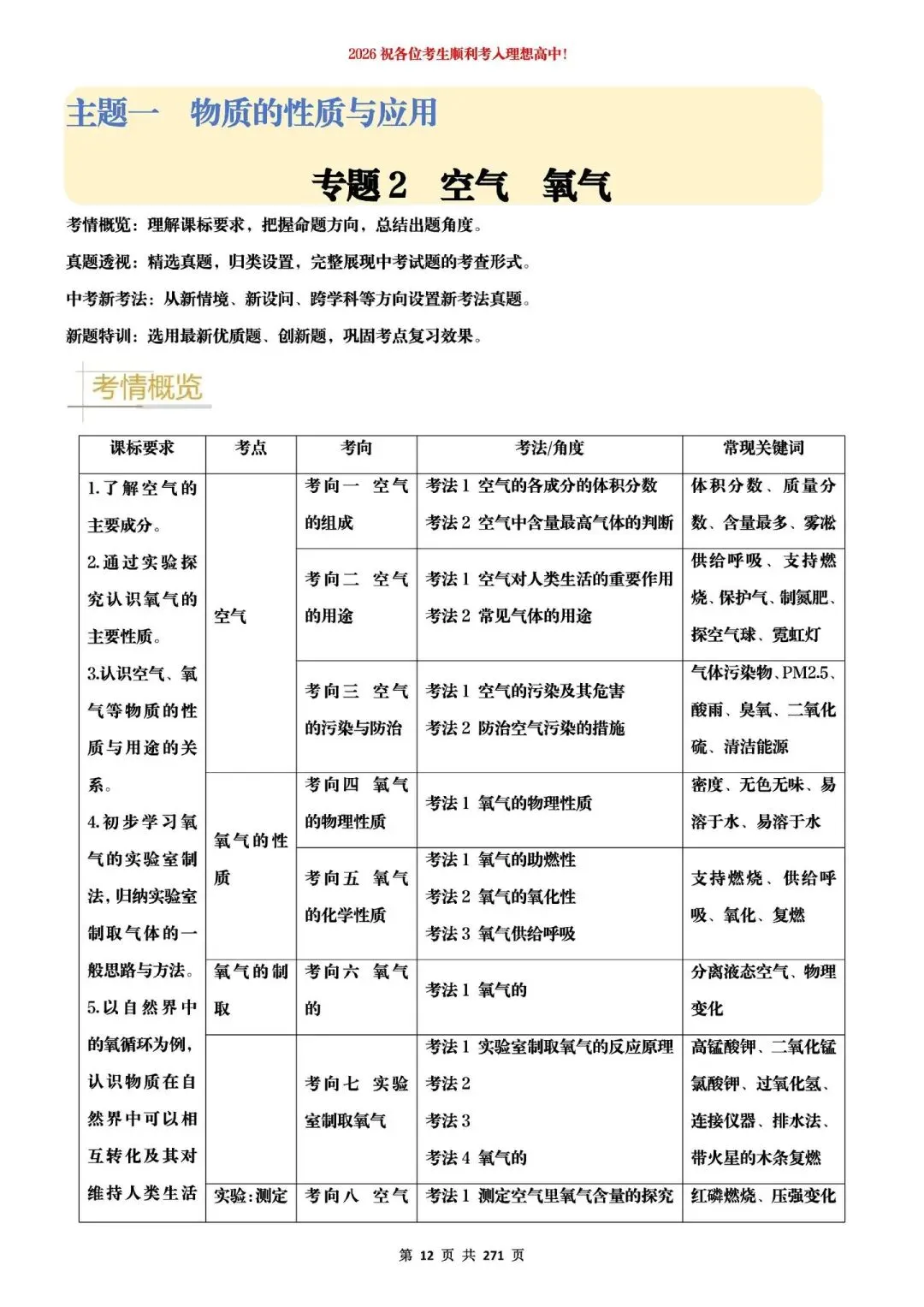 2026中考化学提分狂练 第7张