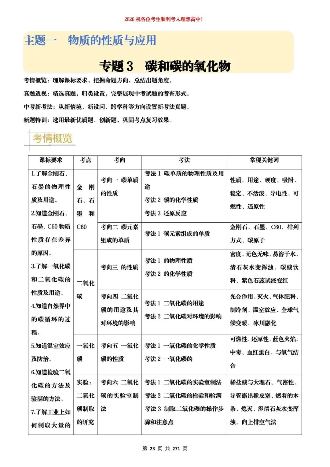 2026中考化学提分狂练 第9张