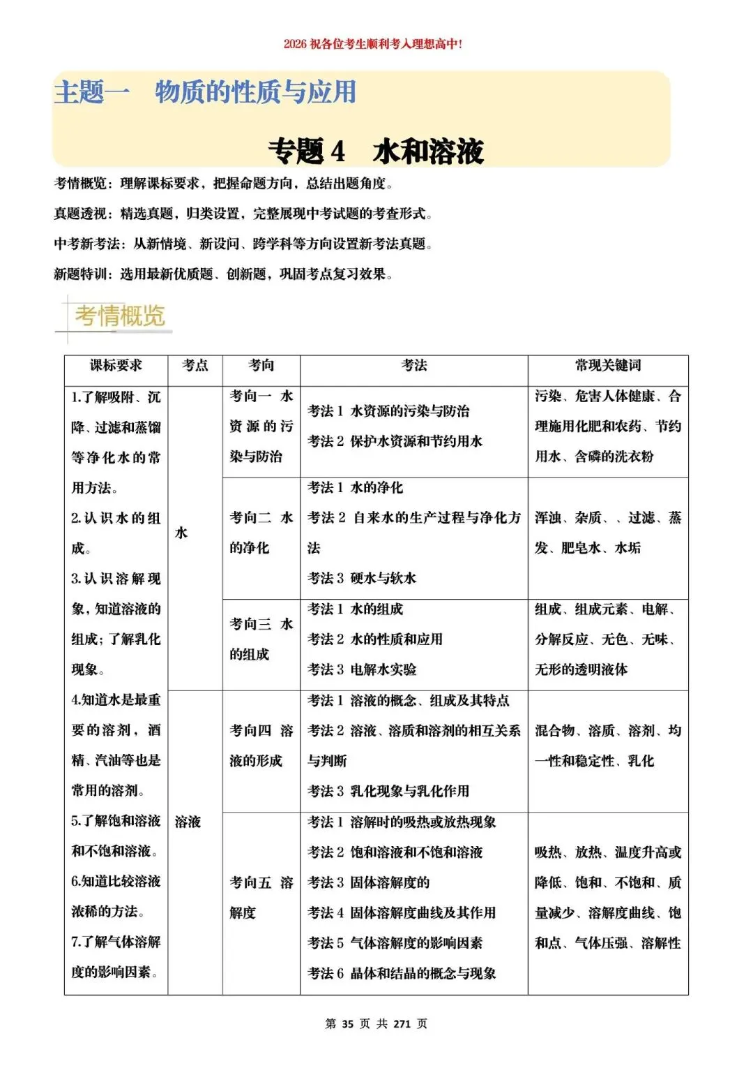 2026中考化学提分狂练 第11张