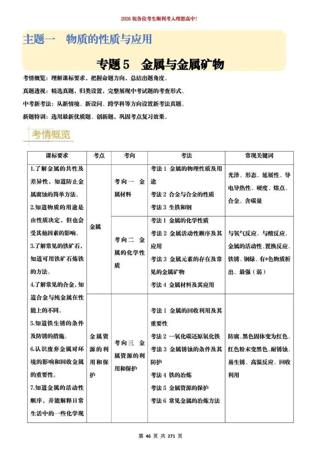 2026中考化学提分狂练 第13张
