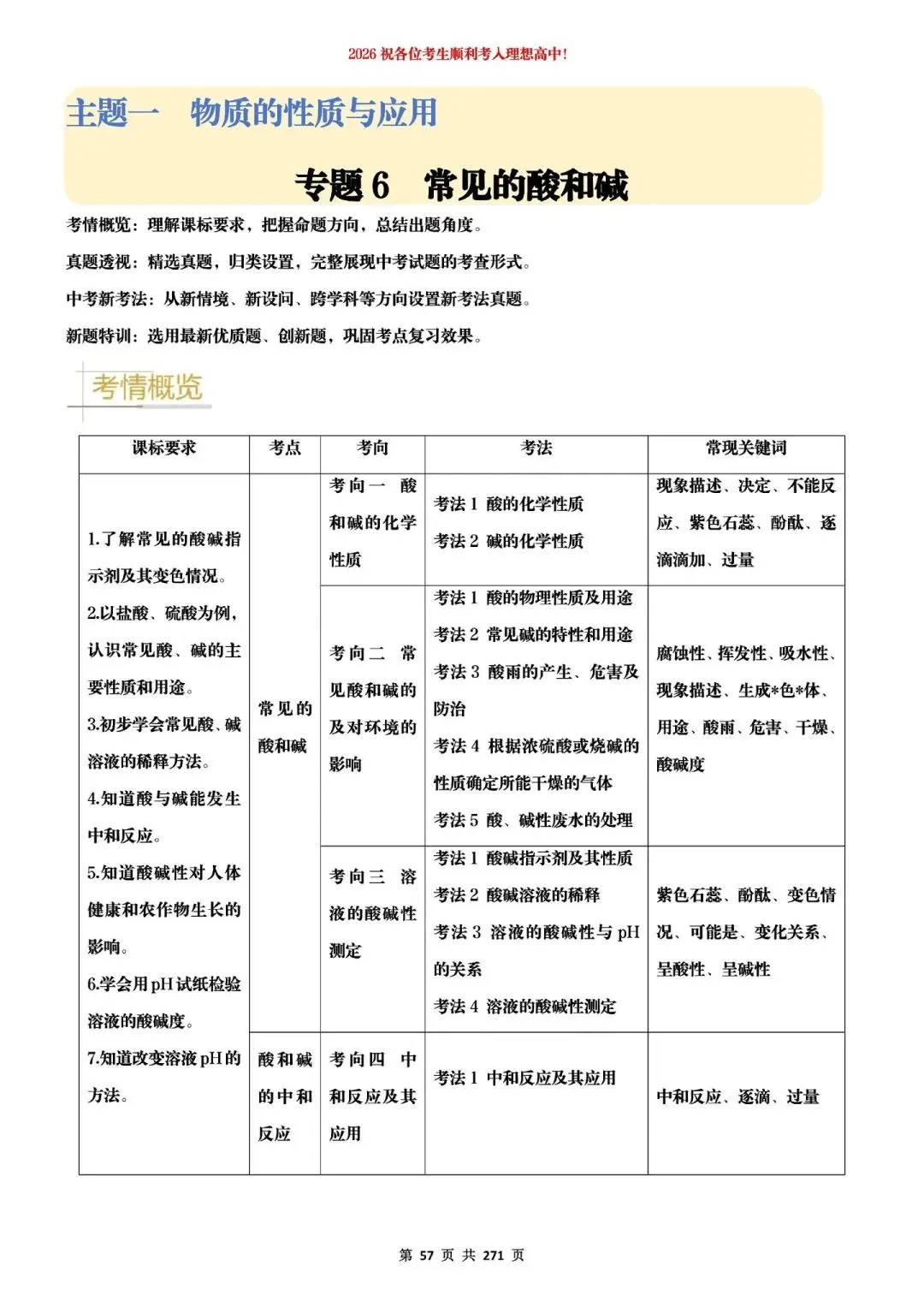 2026中考化学提分狂练 第15张