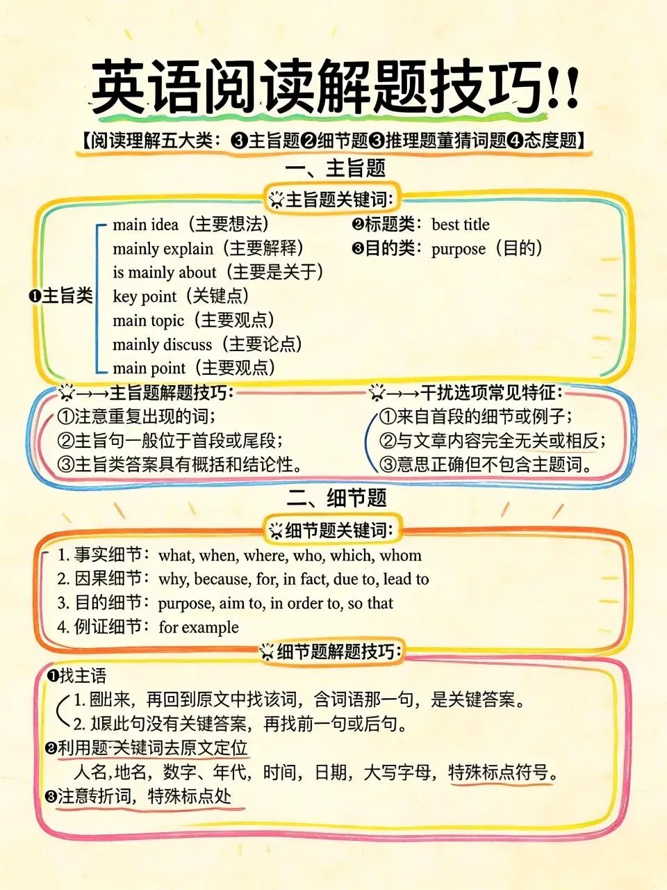 中考英语必背300个高频短语汇总(分组背诵版),考前复习直接用! 第2张