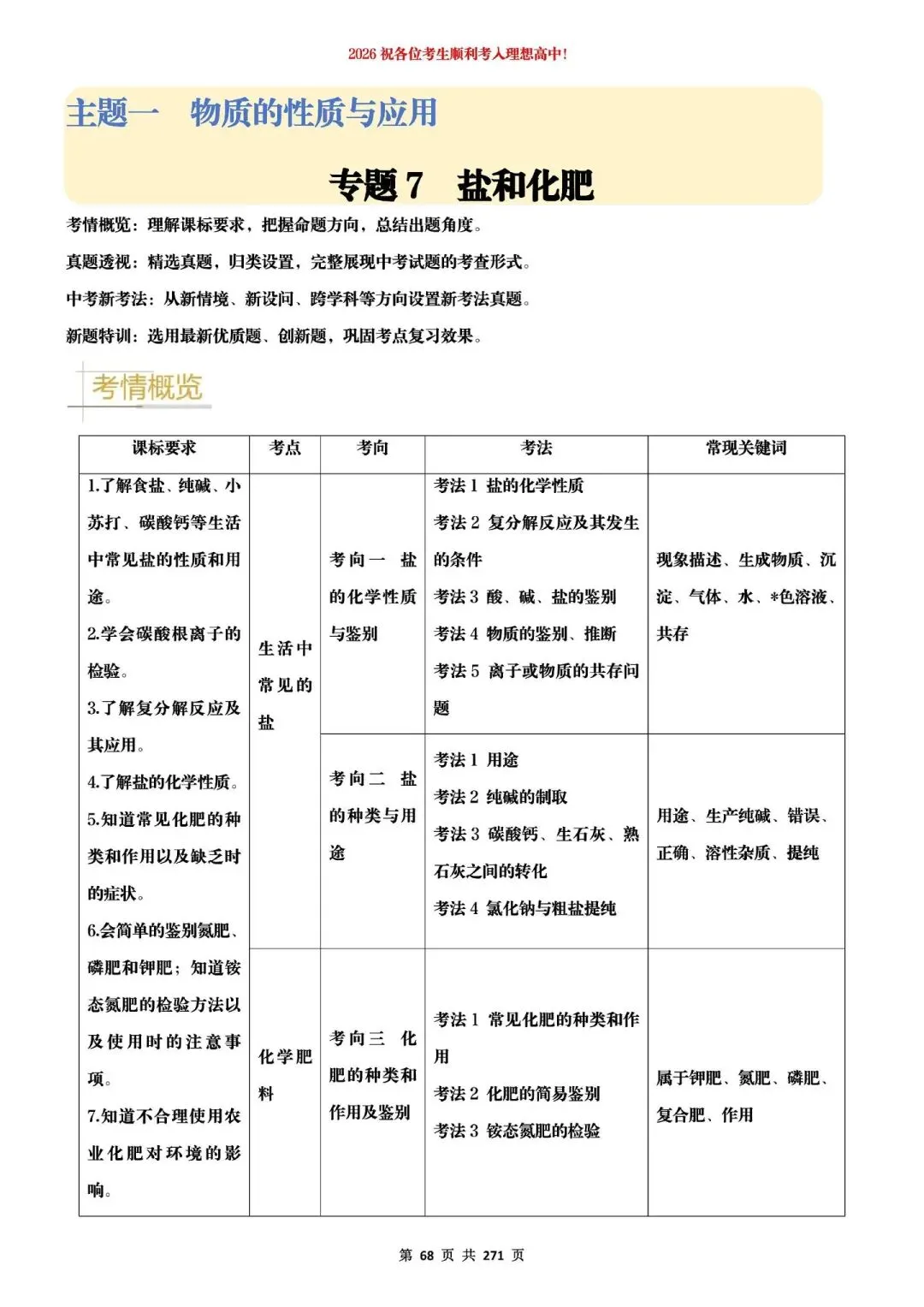 2026中考化学提分狂练 第17张