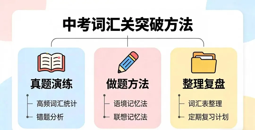 中考提分:词汇关怎么破? 第1张
