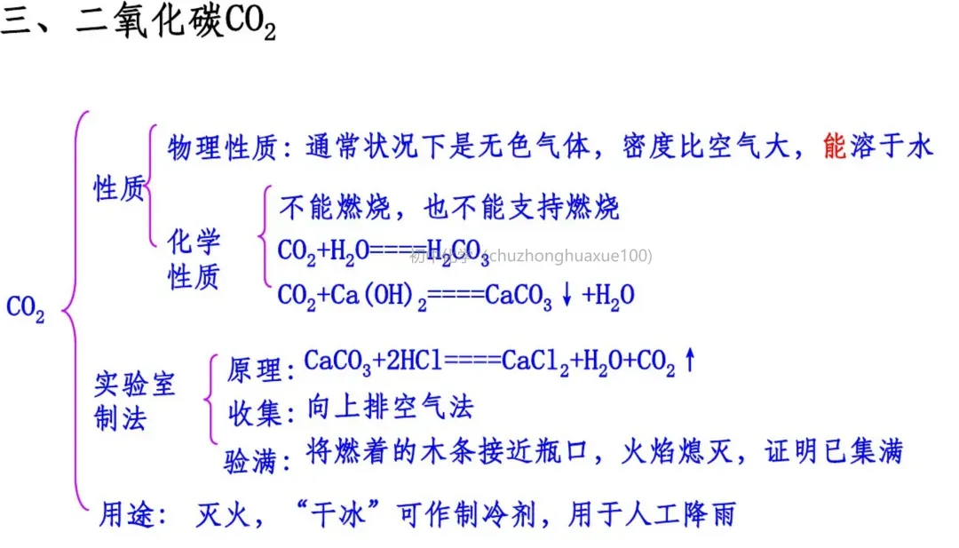 中考化学必考上下册重点知识(总复习) 第9张