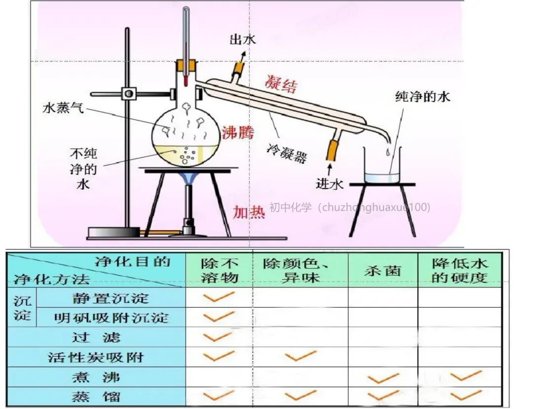 中考化学必考上下册重点知识(总复习) 第17张