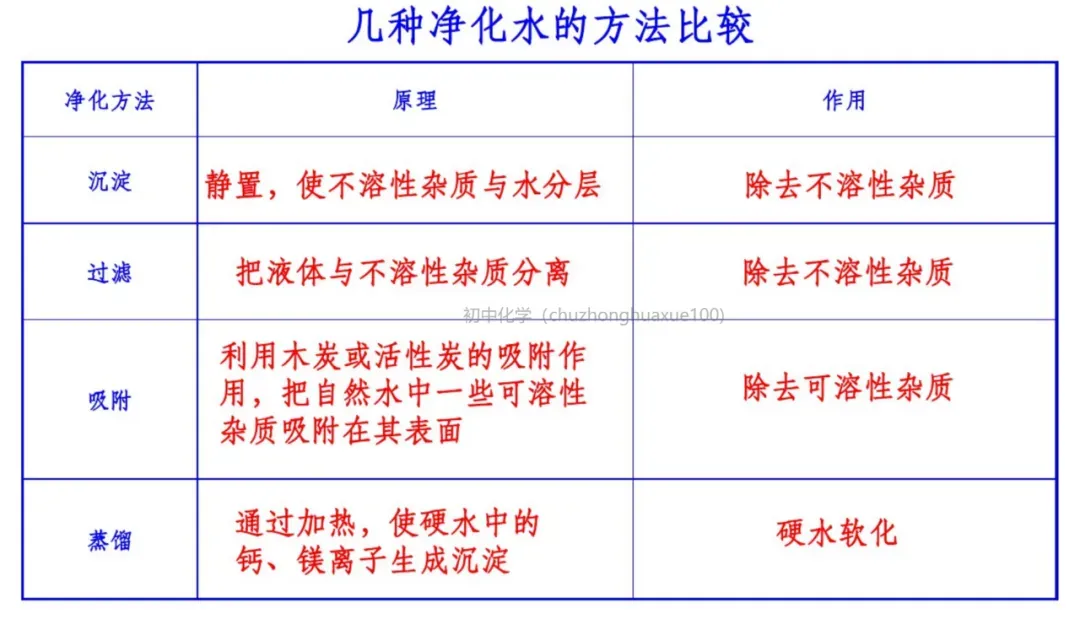 中考化学必考上下册重点知识(总复习) 第18张