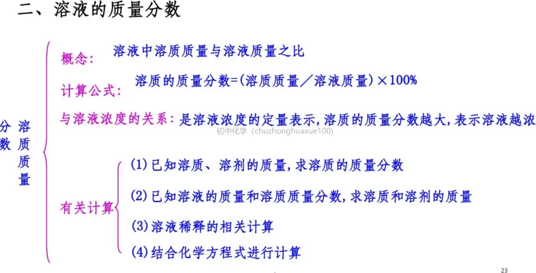 中考化学必考上下册重点知识(总复习) 第23张