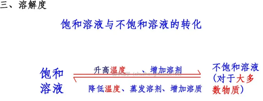 中考化学必考上下册重点知识(总复习) 第25张