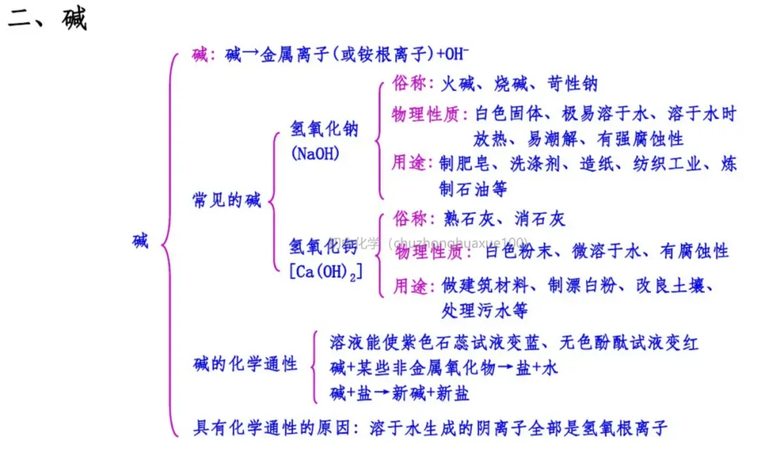 中考化学必考上下册重点知识(总复习) 第34张