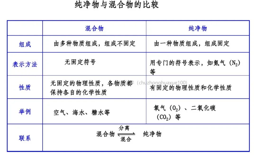中考化学必考上下册重点知识(总复习) 第42张