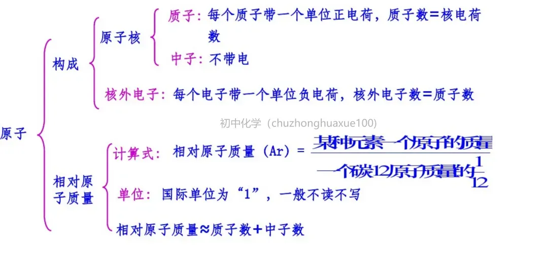 中考化学必考上下册重点知识(总复习) 第46张