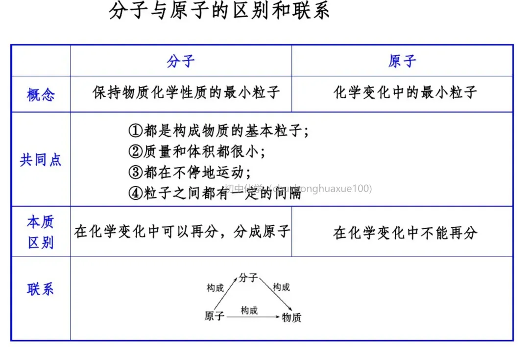 中考化学必考上下册重点知识(总复习) 第48张