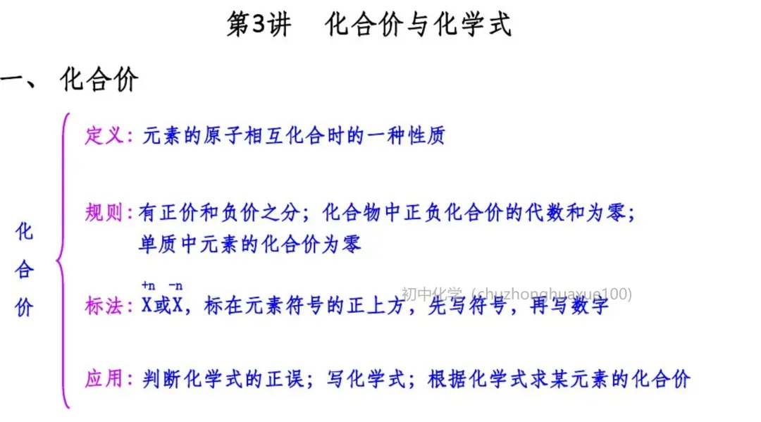 中考化学必考上下册重点知识(总复习) 第50张