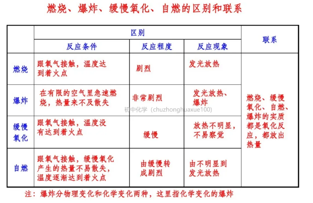 中考化学必考上下册重点知识(总复习) 第62张