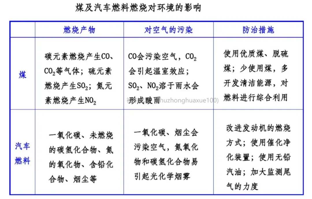 中考化学必考上下册重点知识(总复习) 第64张