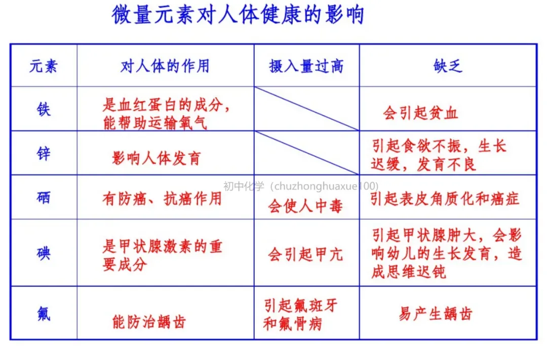 中考化学必考上下册重点知识(总复习) 第67张
