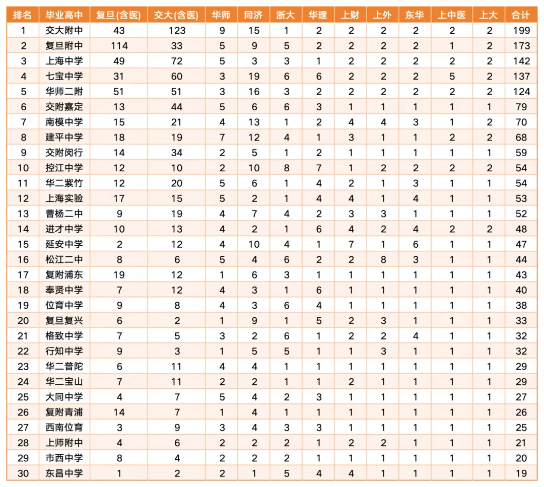 事关中考!高中怎么选?综评、强基、春考…初三家长现在就该想清楚的事 第2张