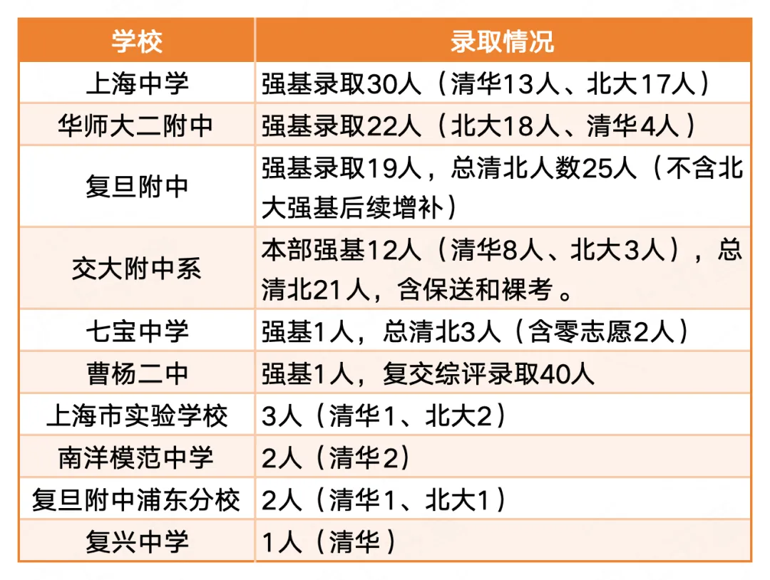 事关中考!高中怎么选?综评、强基、春考…初三家长现在就该想清楚的事 第3张