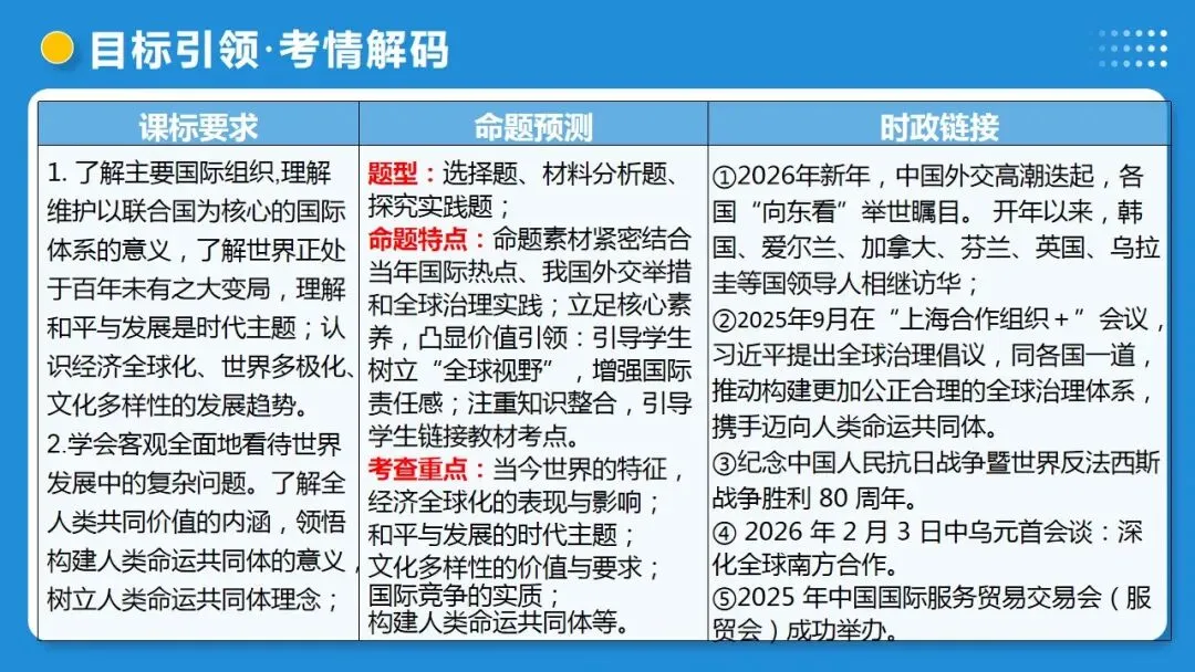 2026年中考道德与法治一轮复习 课时6 中国与世界(复习课件) 第7张